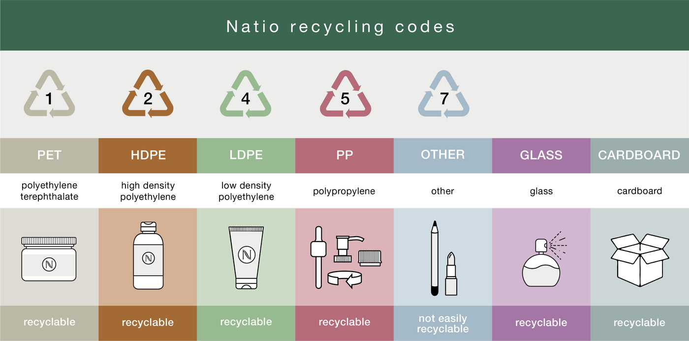 Recycle Code 92 recycle
